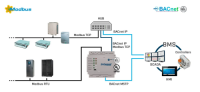 Intesis IN485DAI001R000 Шлюз BACnet для кондиционеров Системы Daikin VRV и Sky с интерфейсом BACnet MS/TP — 1 шт.