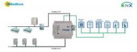 Intesis IN485HIT001R000 Шлюз BACnet для кондиционеров Системы Hitachi VRF с интерфейсом BACnet MS/TP