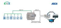 Intesis IN776MHI00MO000 Шлюз BACnet для кондиционеров Mitsubishi Heavy Industries VRF с поддержкой KNX, последовательного порта и IP — до 64 внутренних блоков, 12 наружных блоков